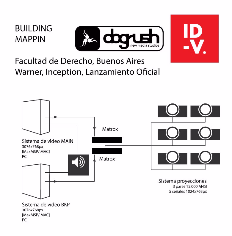Technical diagram of the projection system and outputs